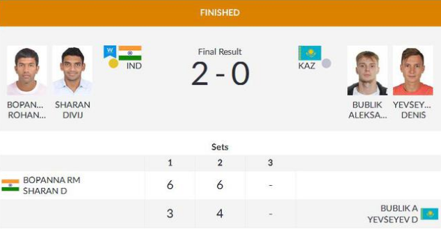 Asian Games Tennis Men's Doubles Indian Veteran Round Gold Medal Dream